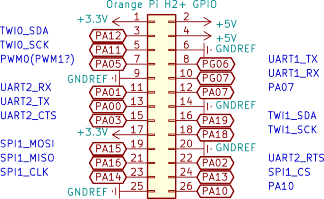 Orange Pi Zero H2+ GPIO