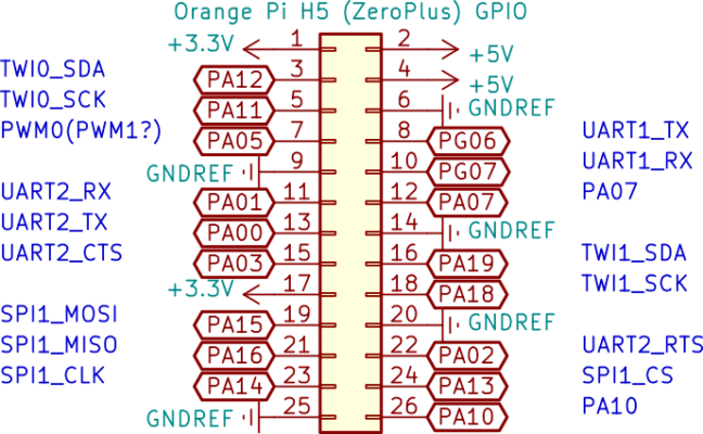 Orange PI H5 26pins GPIO