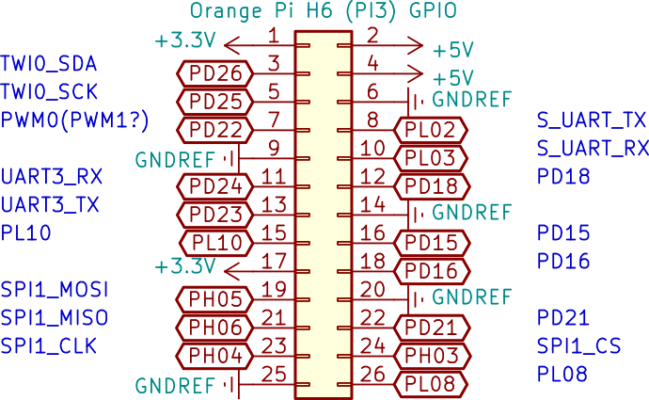 Orange PI H6 26pin GPIO