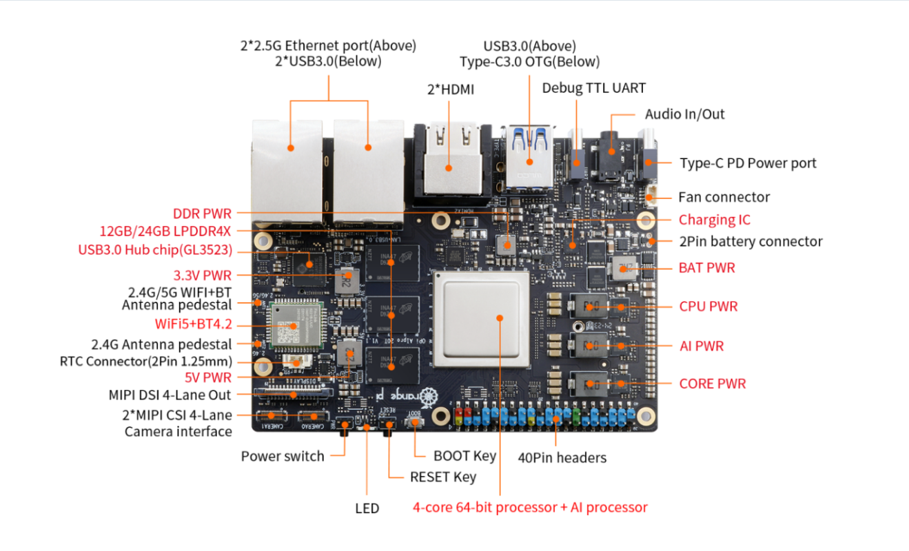 Mặt trước Orange Pi AIPro 20T